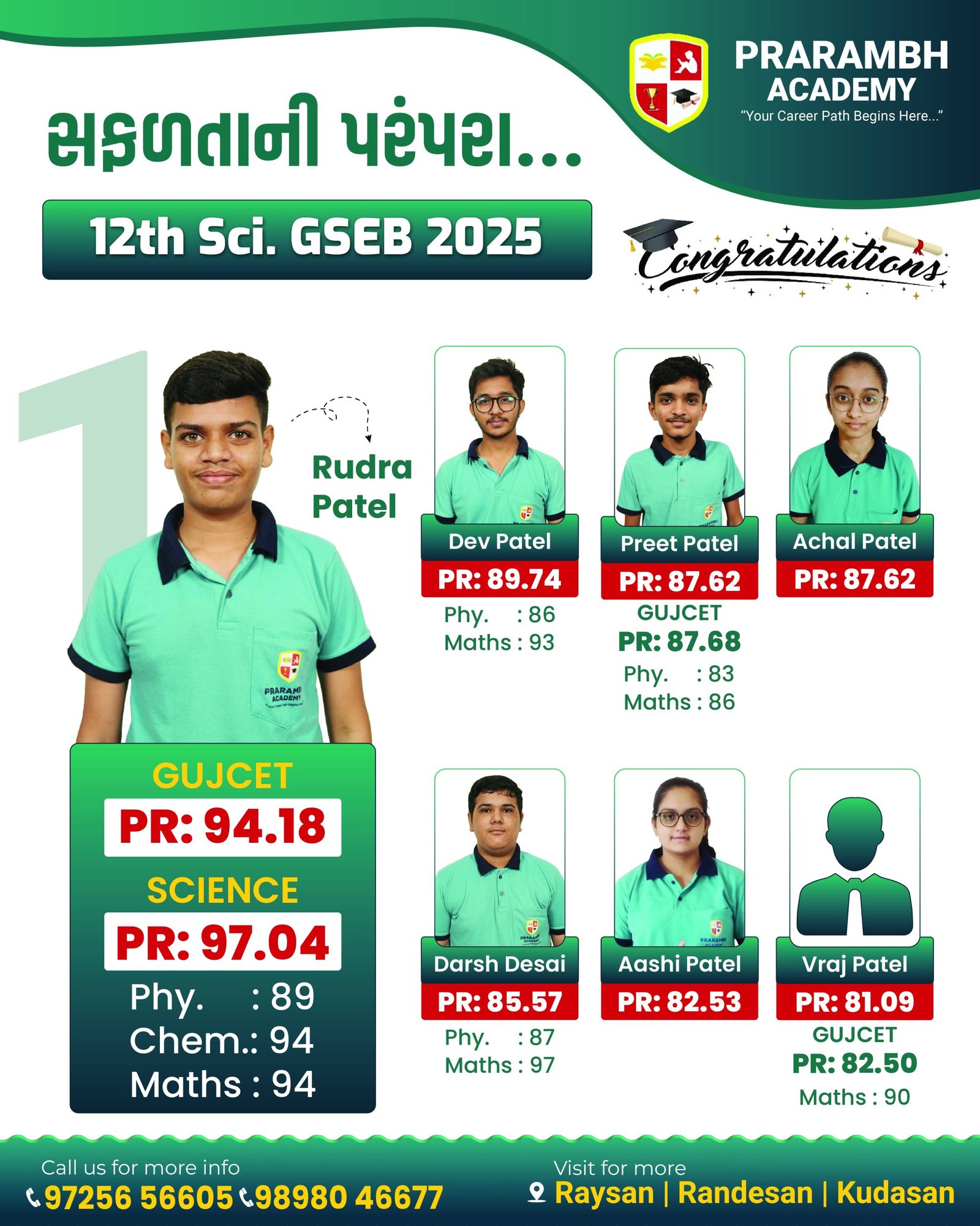02 12 Sci Result 2025 2