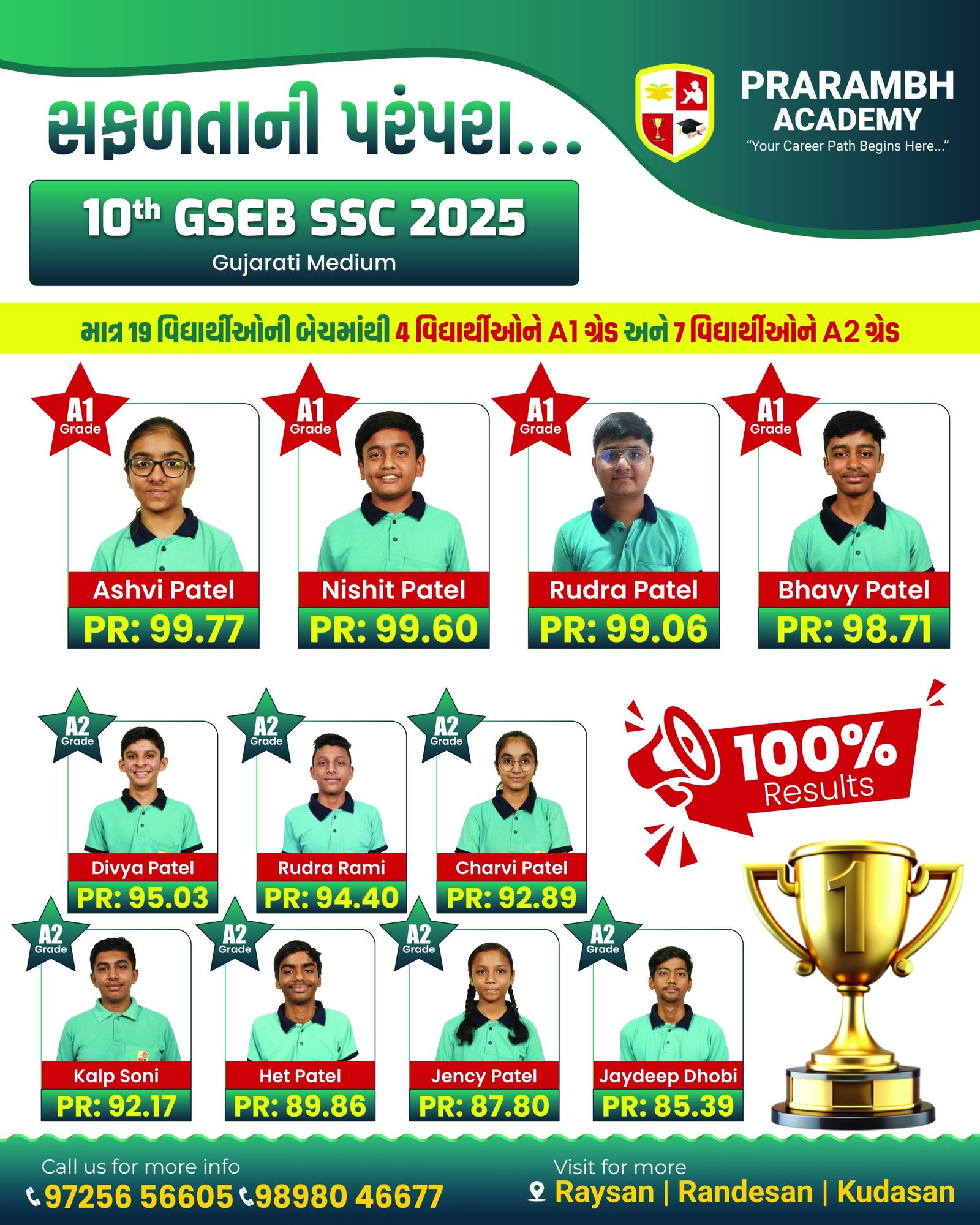 09 STD 10 GSEB Guj Result (1)