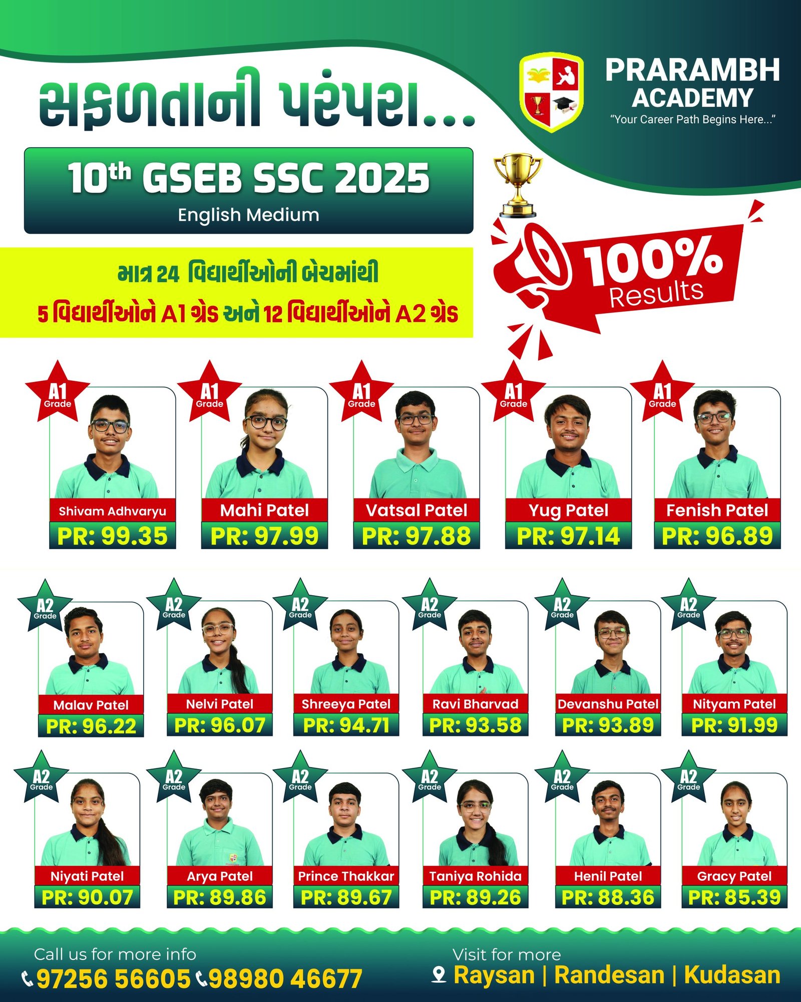10 STD 10 GSEB Eng Result (1)