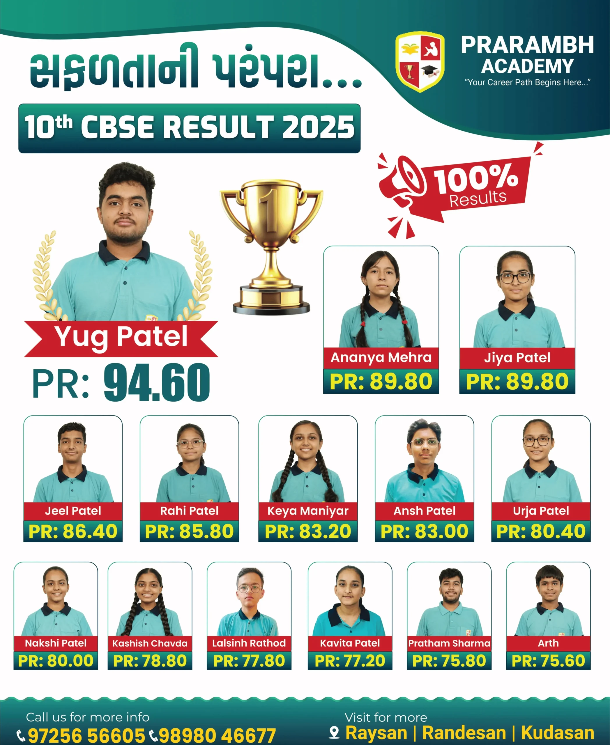 premium CBSE & competitive coaching institute in Gandhinagar