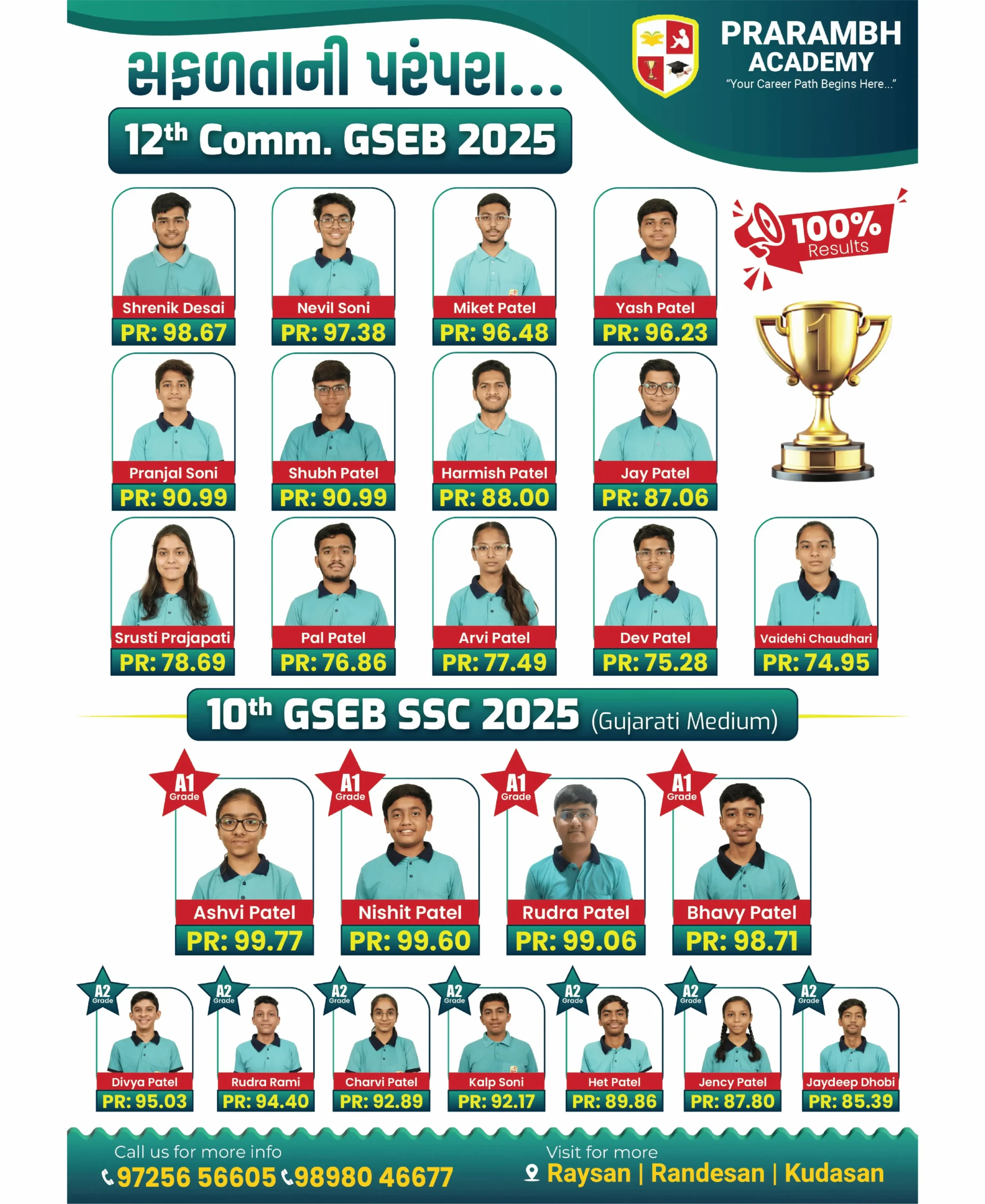 premium CBSE & competitive coaching institute in Gandhinagar-11