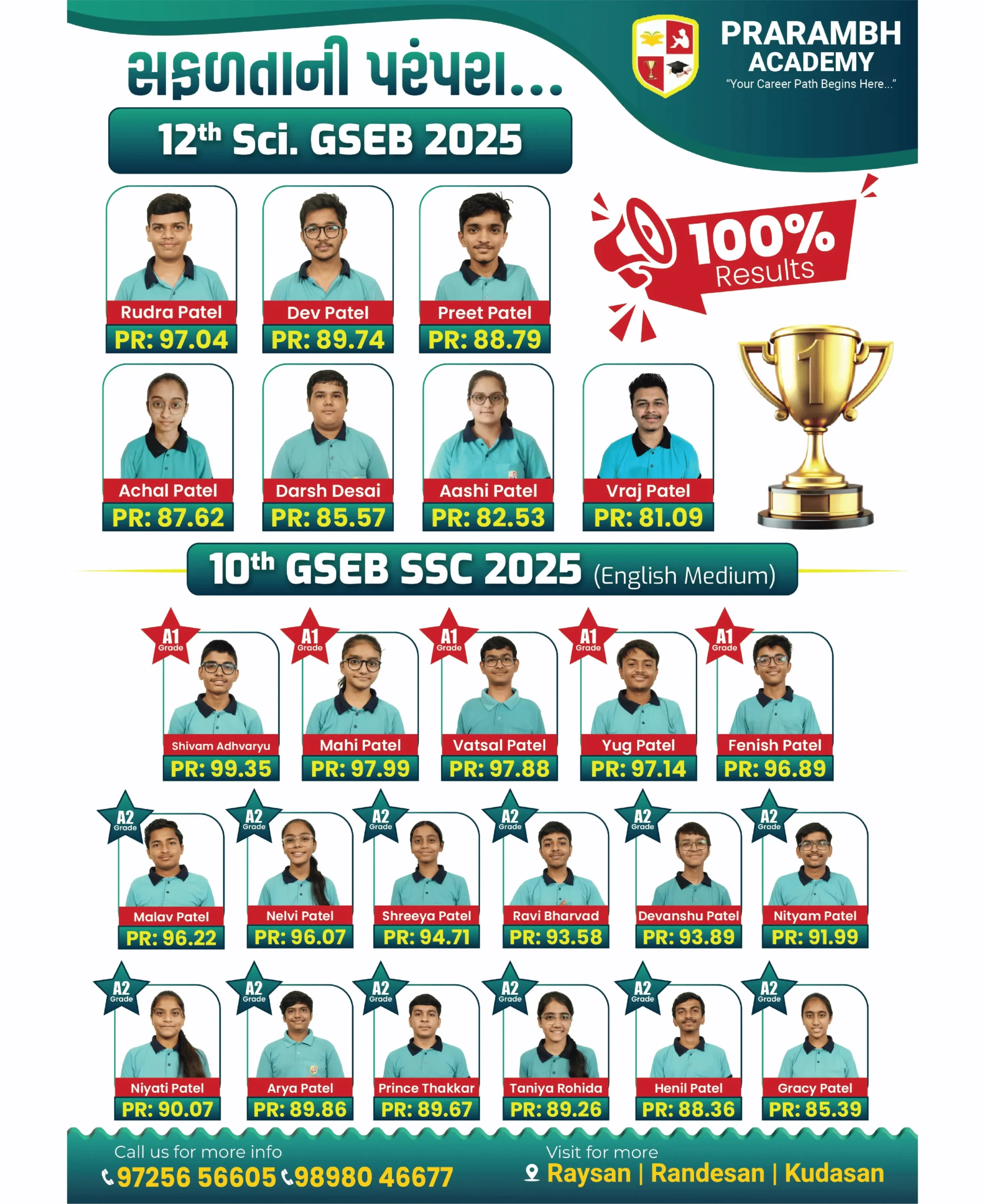 premium CBSE & competitive coaching institute in Gandhinagar-13