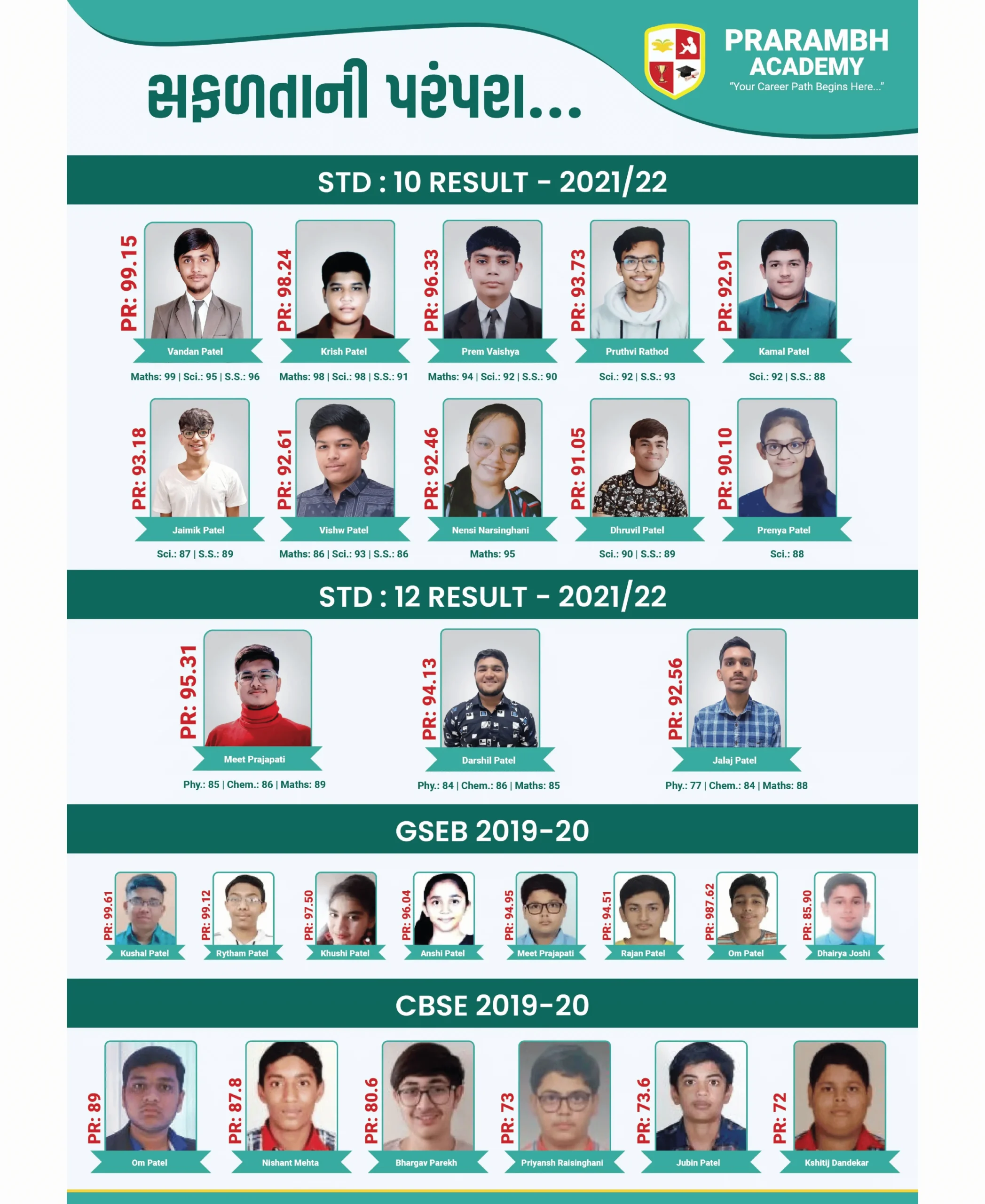 premium CBSE & competitive coaching institute in Gandhinagar-14