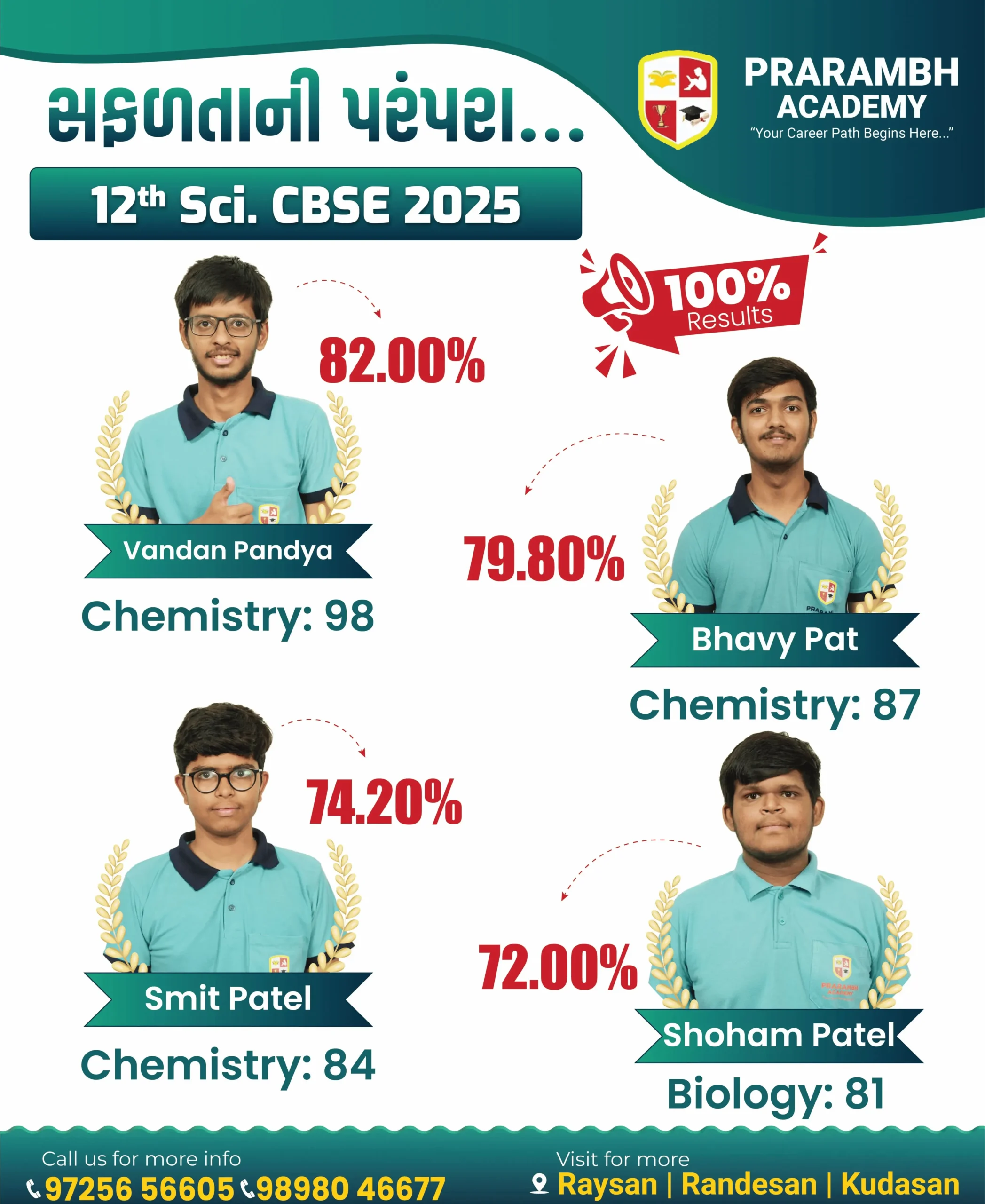 premium CBSE & competitive coaching institute in Gandhinagar-16