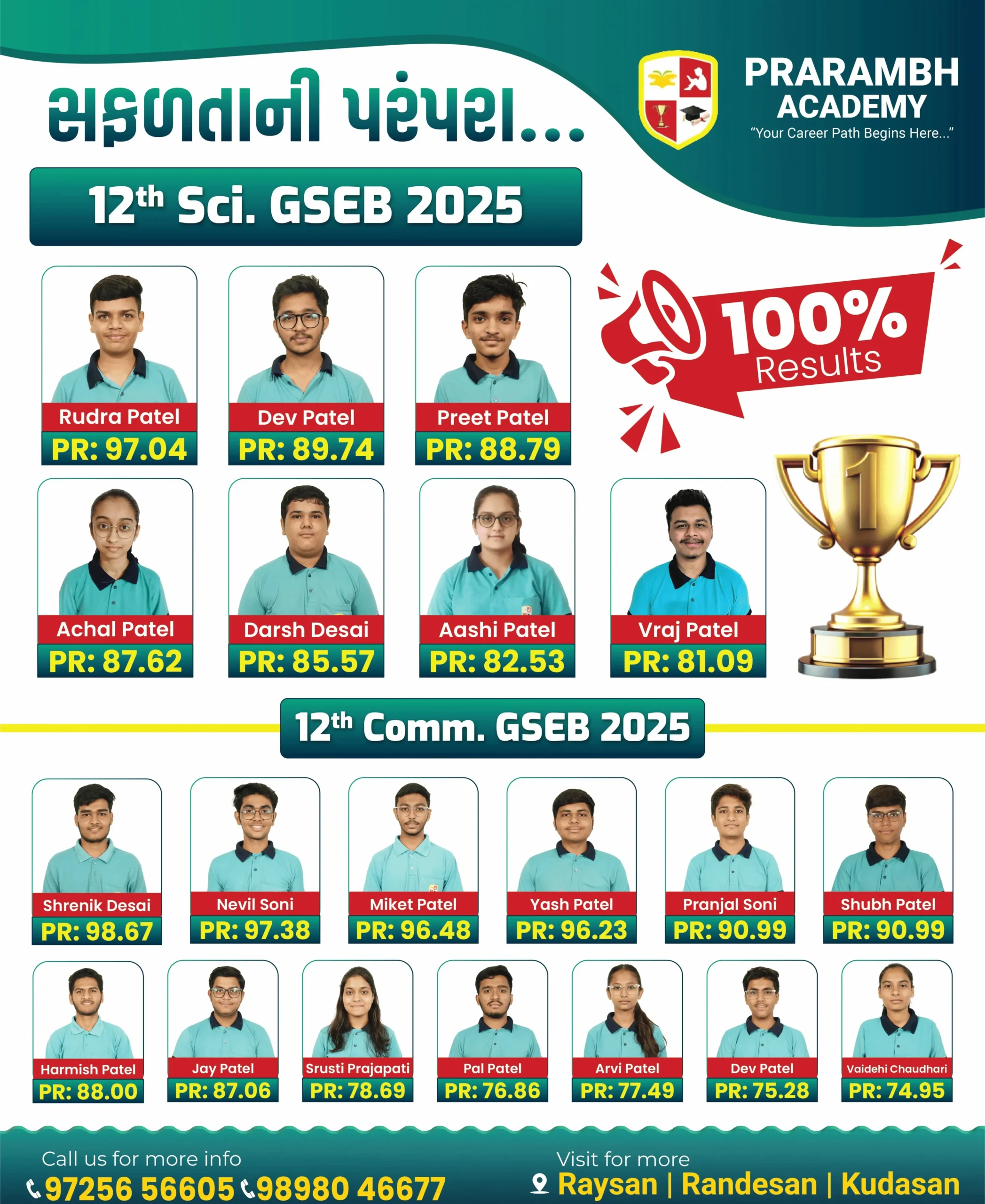 premium CBSE & competitive coaching institute in Gandhinagar-2