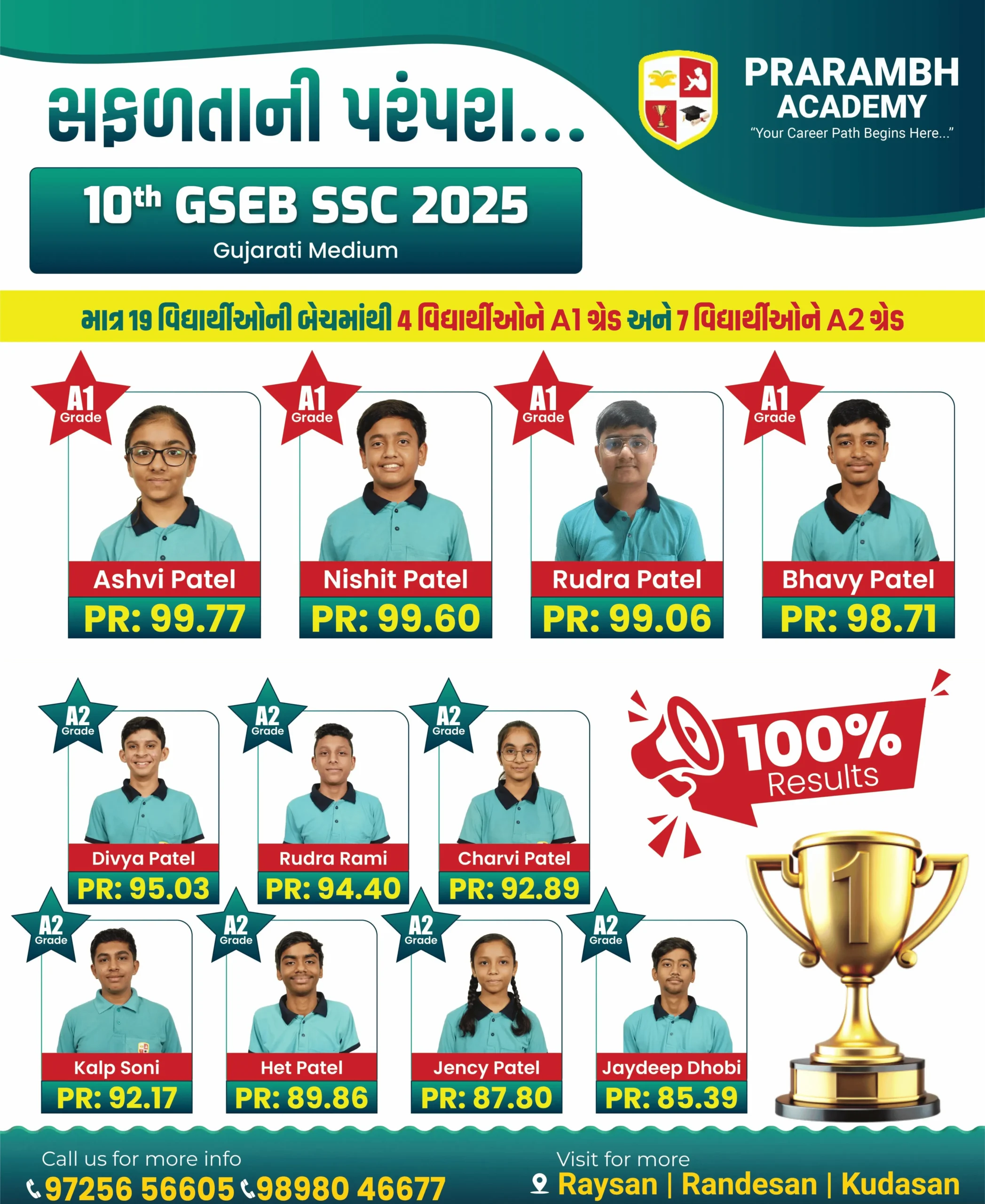 premium CBSE & competitive coaching institute in Gandhinagar-3