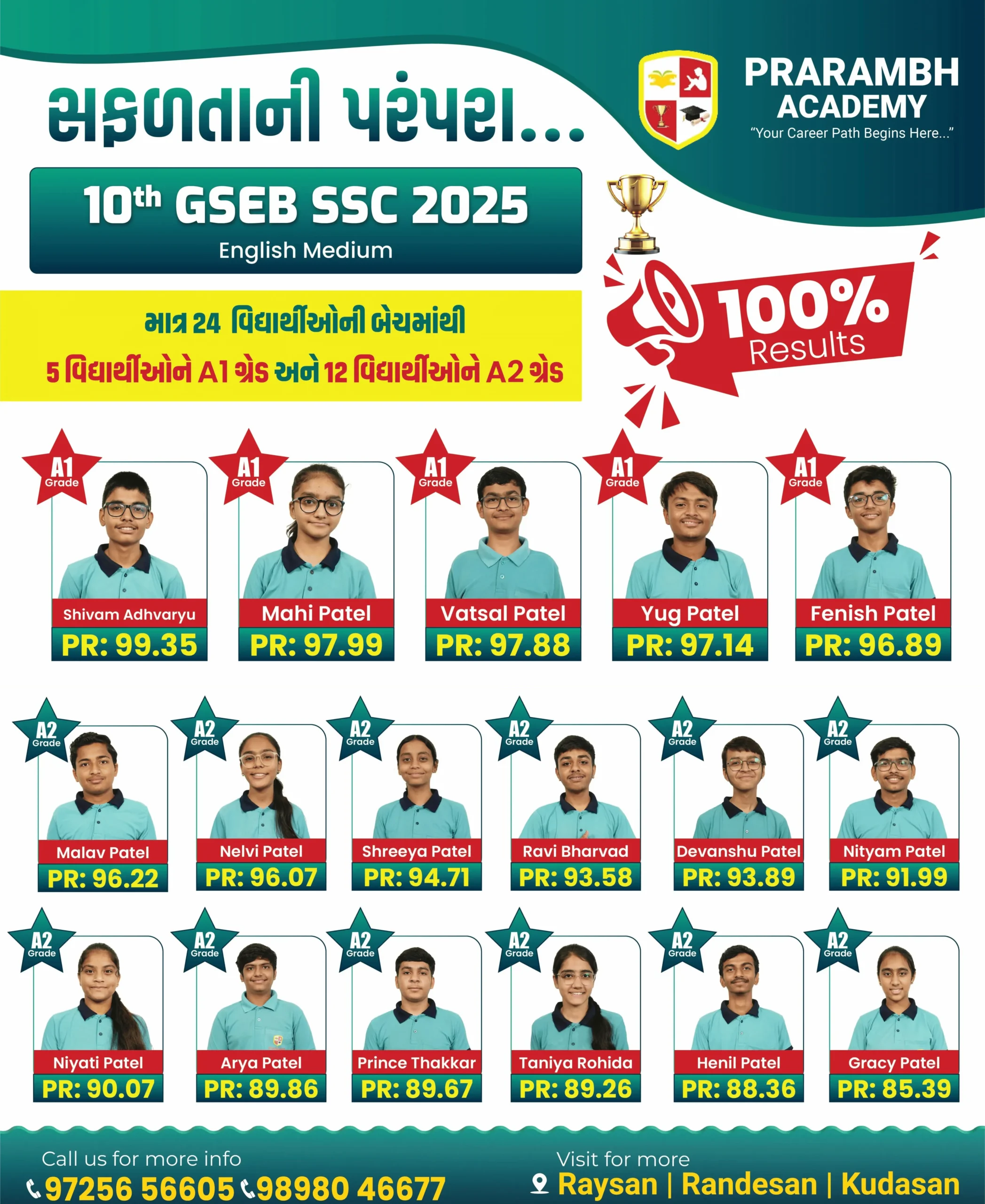 premium CBSE & competitive coaching institute in Gandhinagar-4