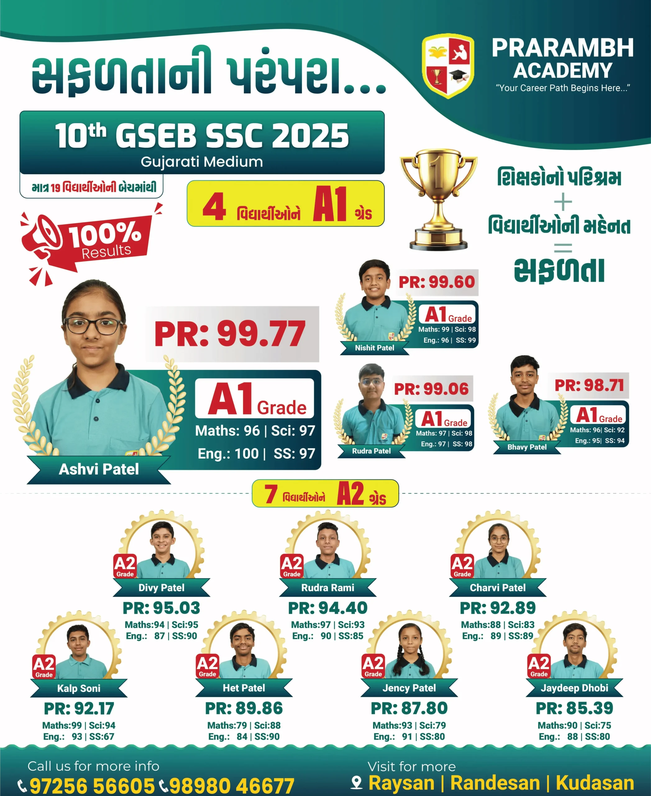 premium CBSE & competitive coaching institute in Gandhinagar-5