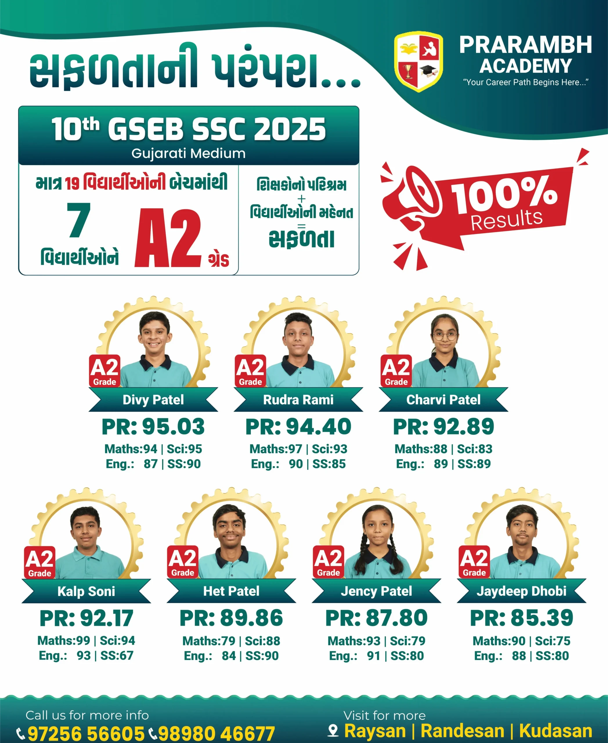 premium CBSE & competitive coaching institute in Gandhinagar-6