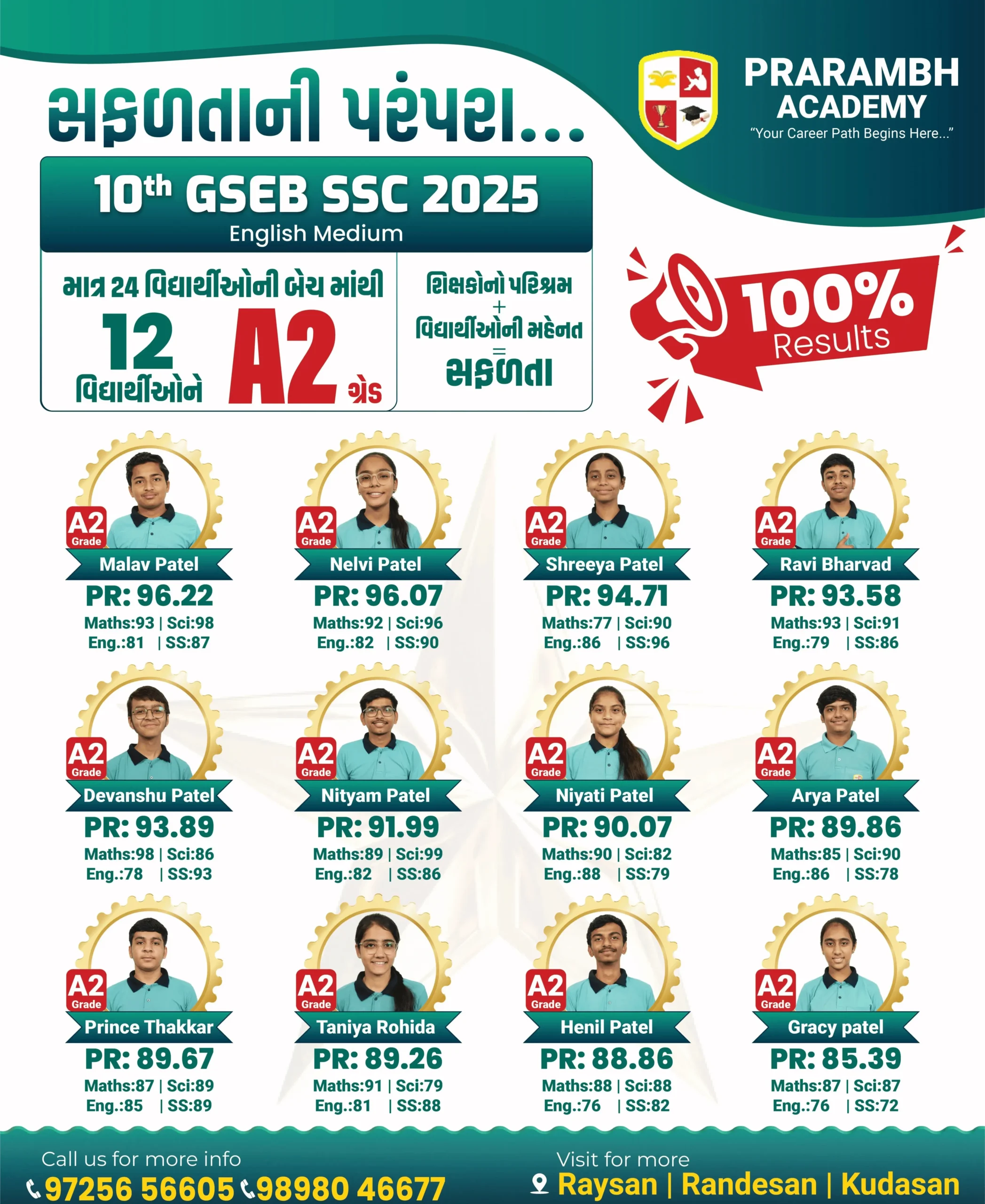 premium CBSE & competitive coaching institute in Gandhinagar-8