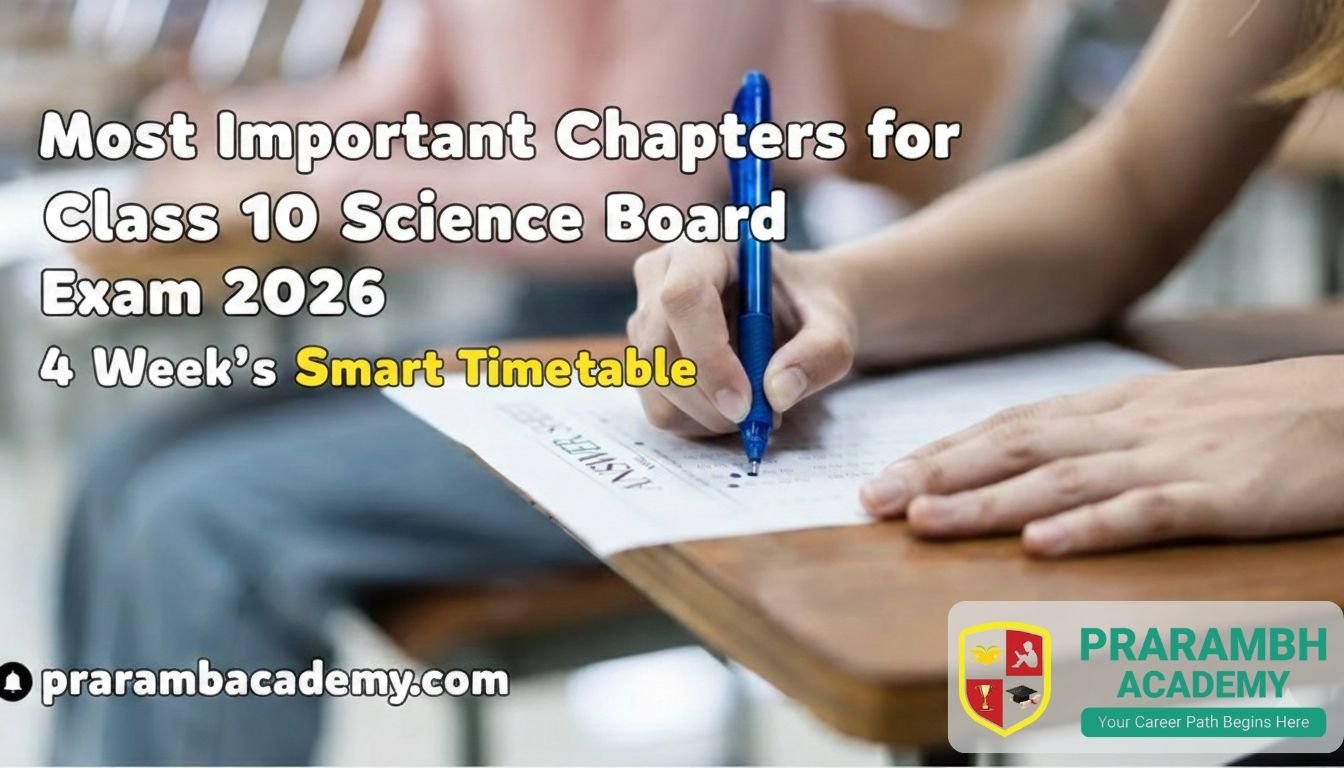 Most Important Chapters for Class 10 Science Board Exam 2026