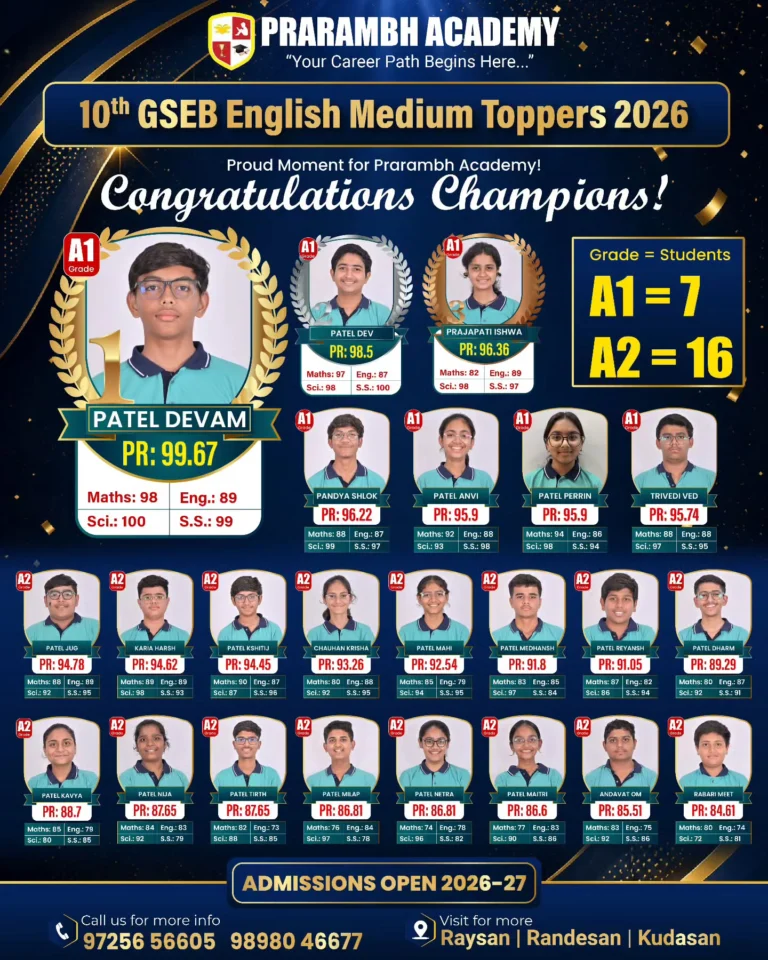 Instagram post from prarambhacademy. This post is in position 2.
